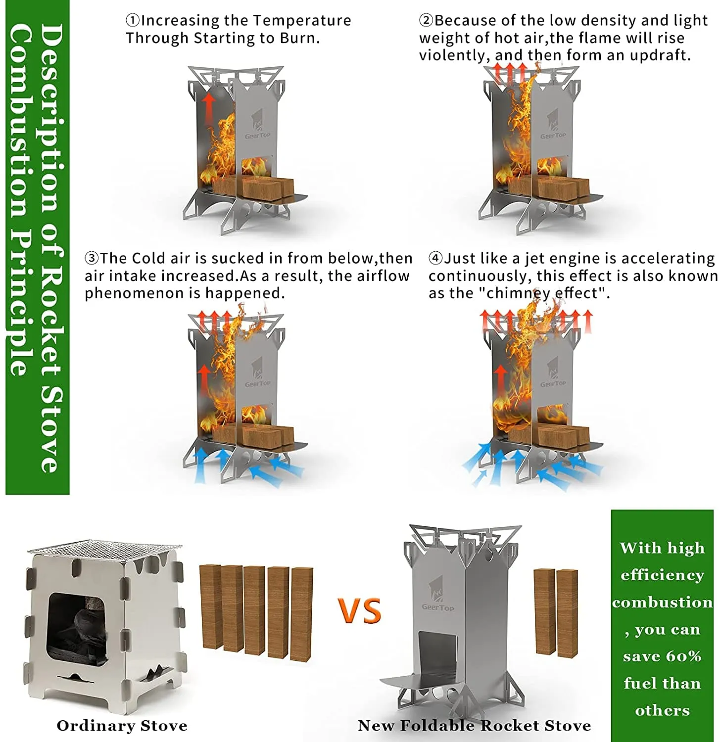 GeerTop Stainless Rocket Stove